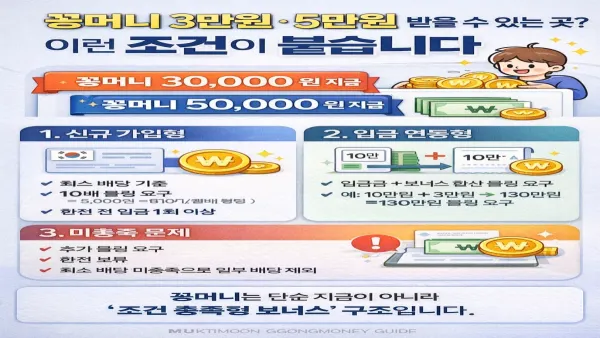 가입시 꽁머니 3만원·5만원 지급 구조 요약 이미지