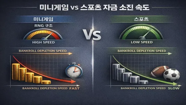 미니게임과 스포츠 자금 소진 속도 비교 그래프